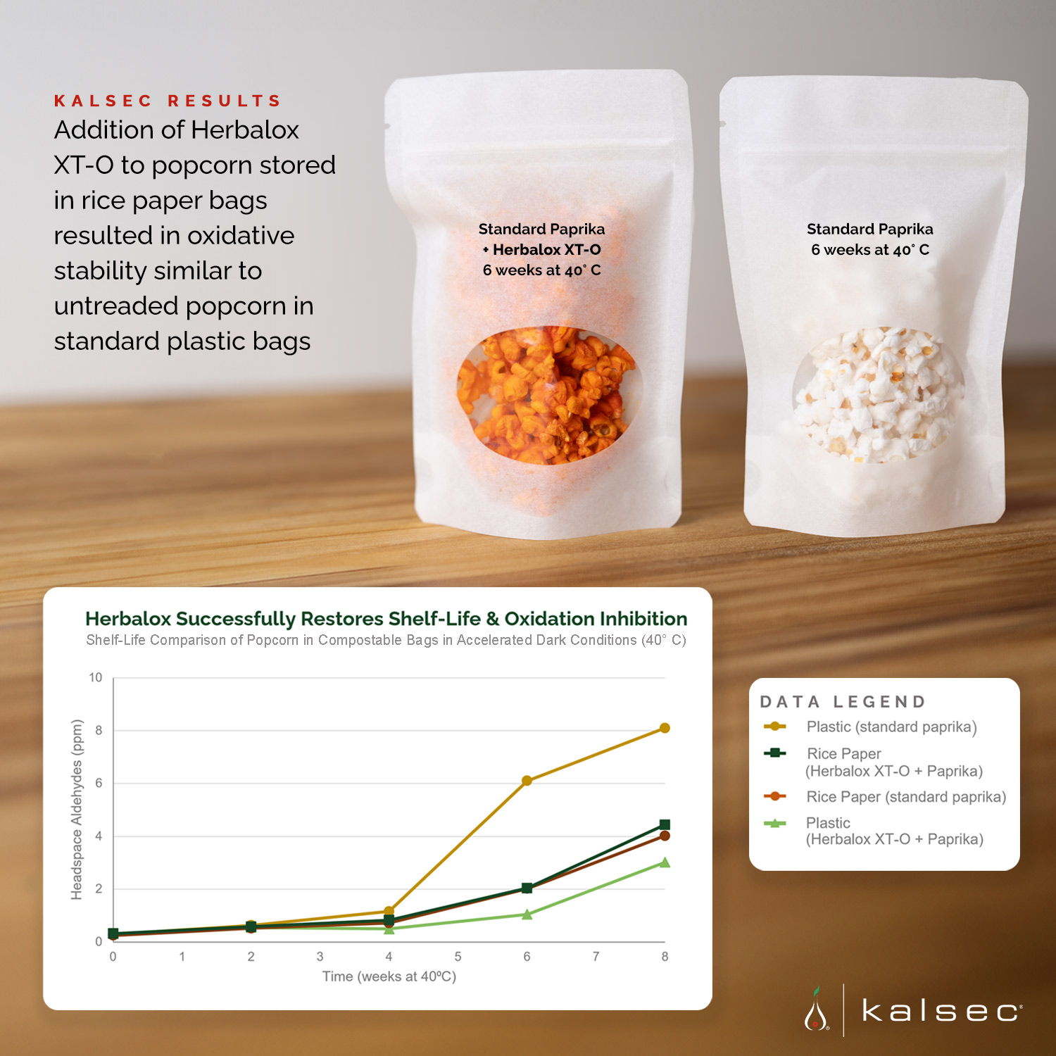 Sustainable packaging data